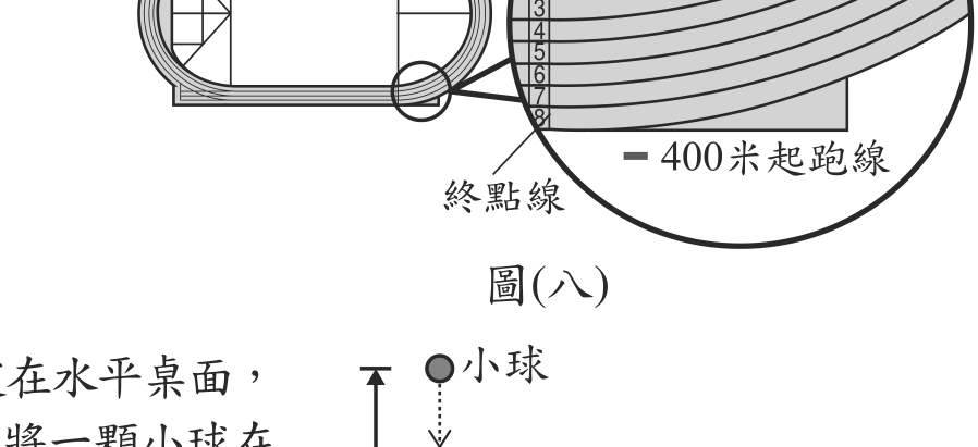 題目圖形