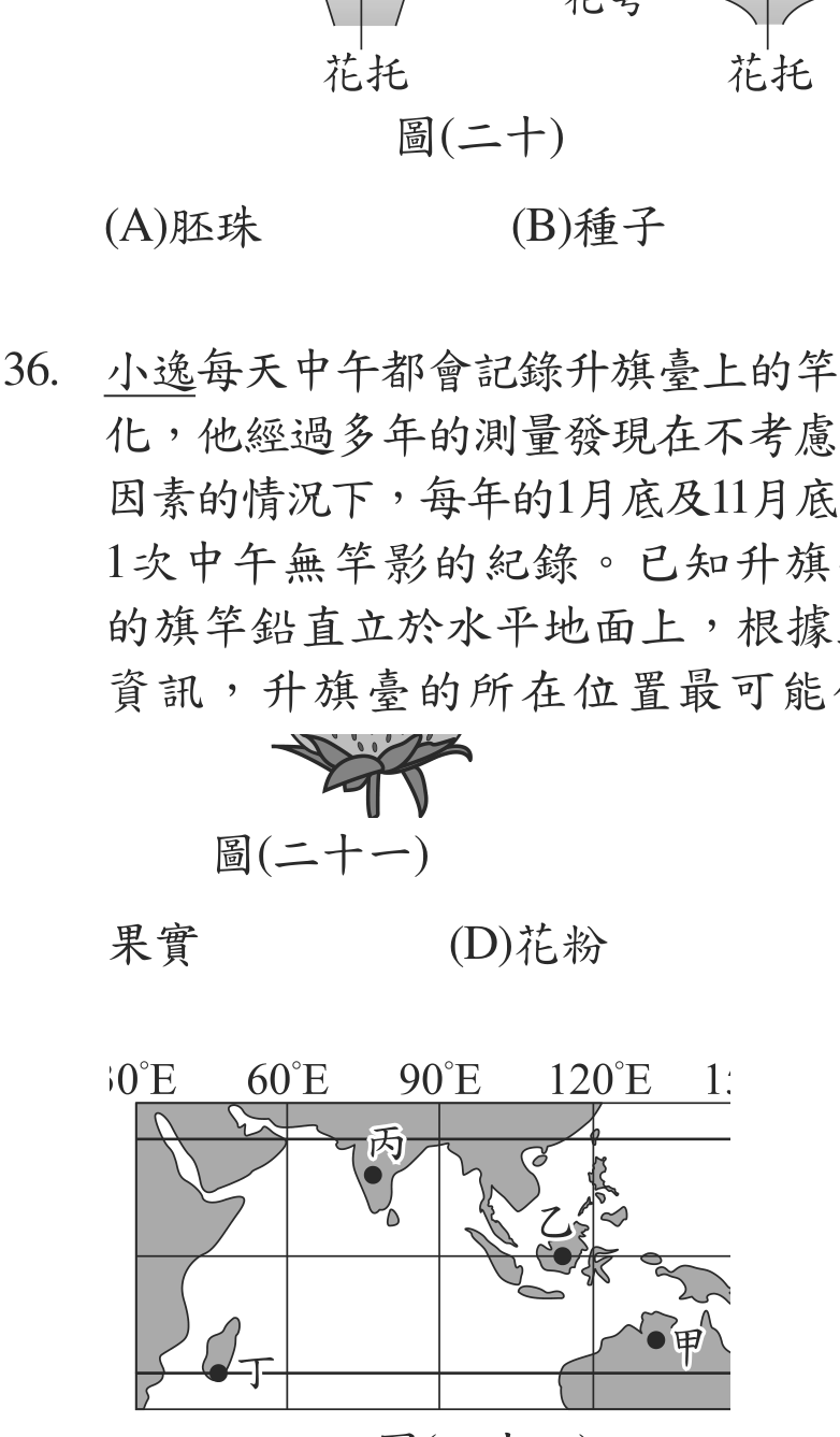 題目圖形