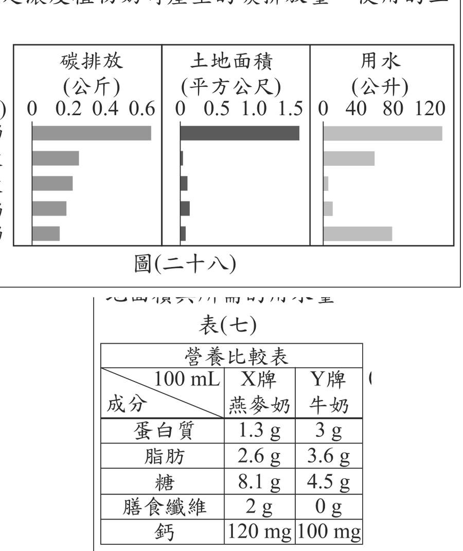 題目圖形