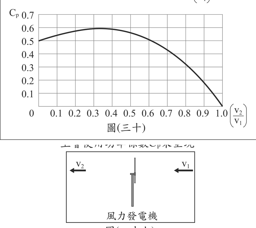 題目圖形