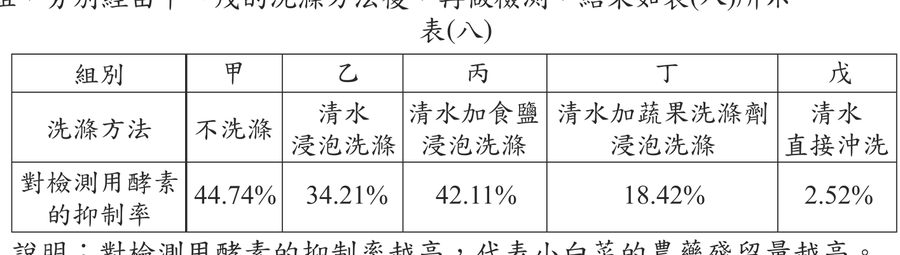 題目圖形