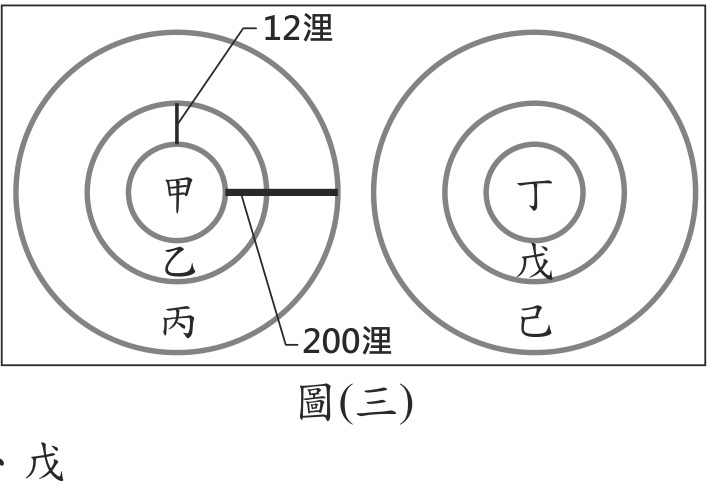 題目圖形