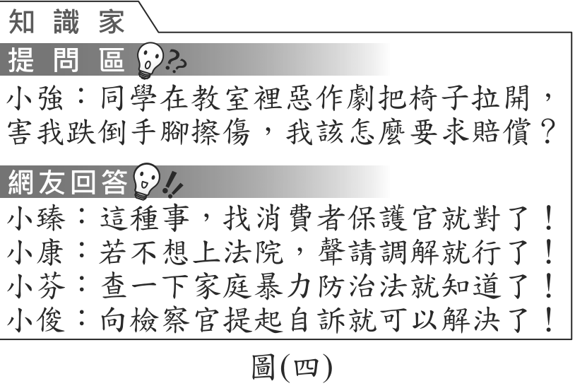 題目圖形
