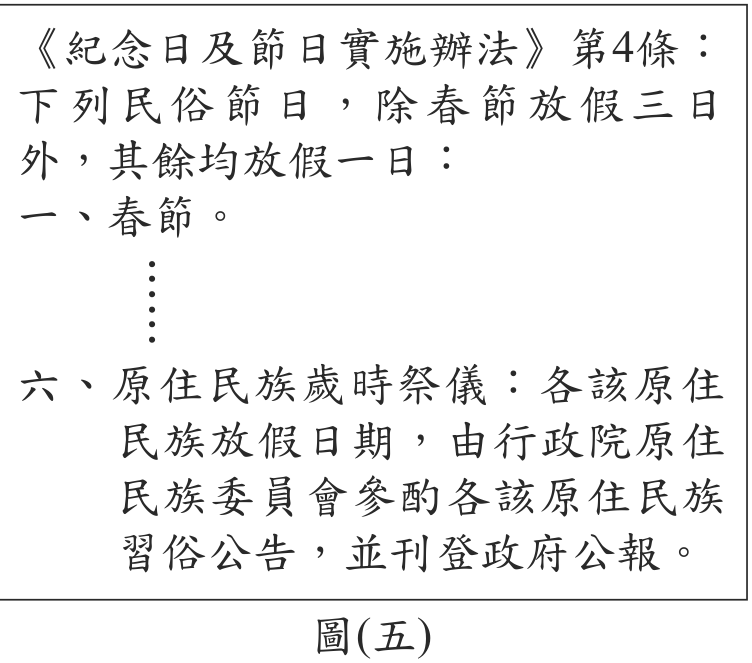 題目圖形
