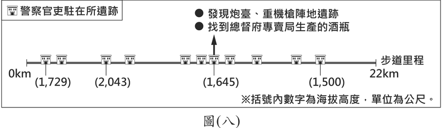題目圖形