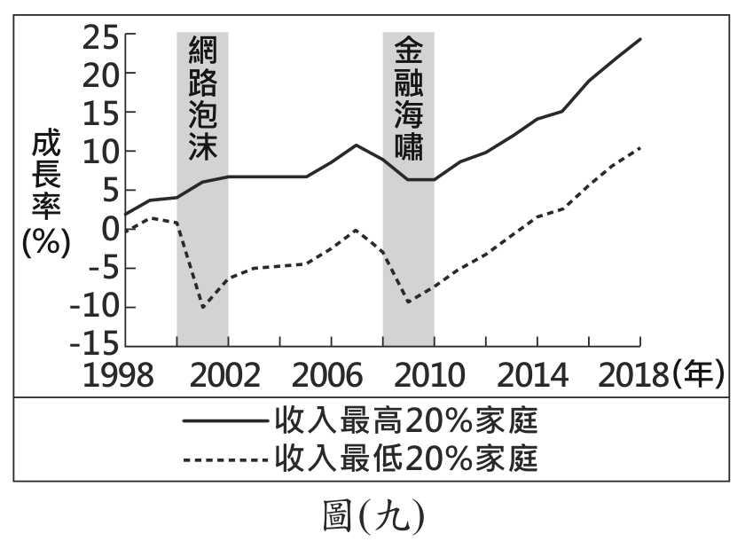 題目圖形