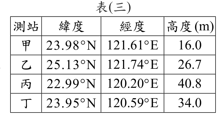 題目圖形
