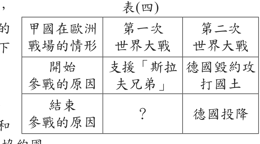 題目圖形