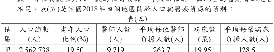 題目圖形