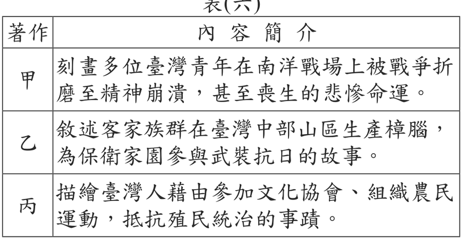 題目圖形