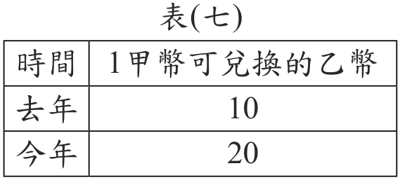 題目圖形