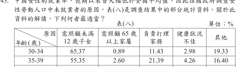 題目圖形