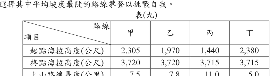 題目圖形
