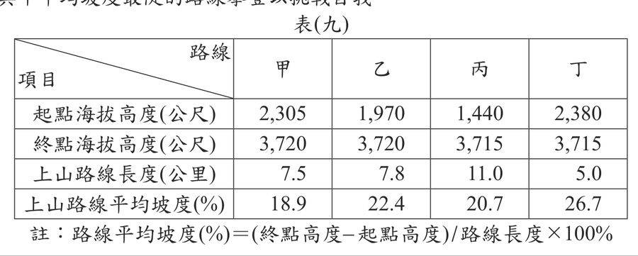 題目圖形