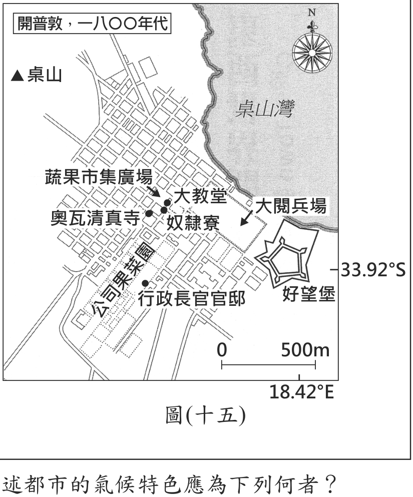 題目圖形