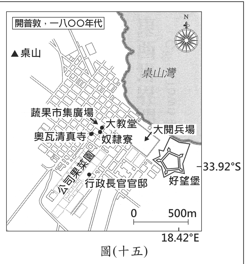 題目圖形