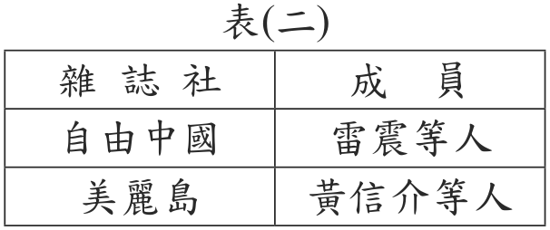 題目圖形