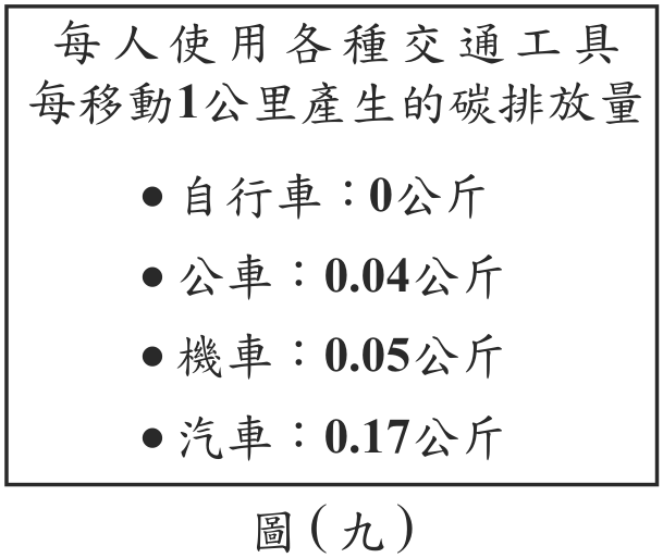 題目圖形