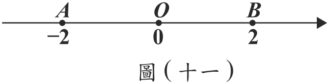 題目圖形