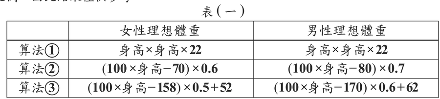 題目圖形