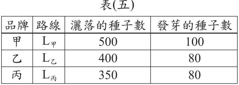 題目圖形