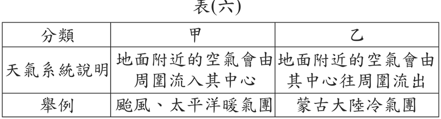 題目圖形