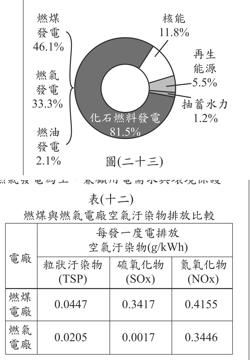 題目圖形