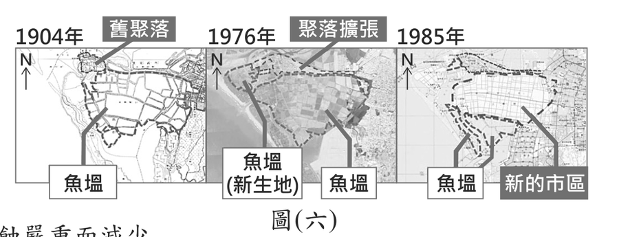 題目圖形