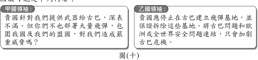 題目圖形
