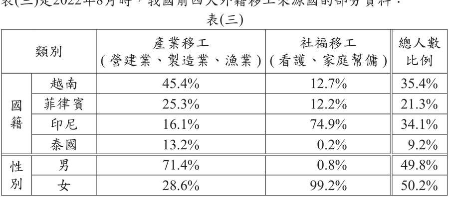 題目圖形