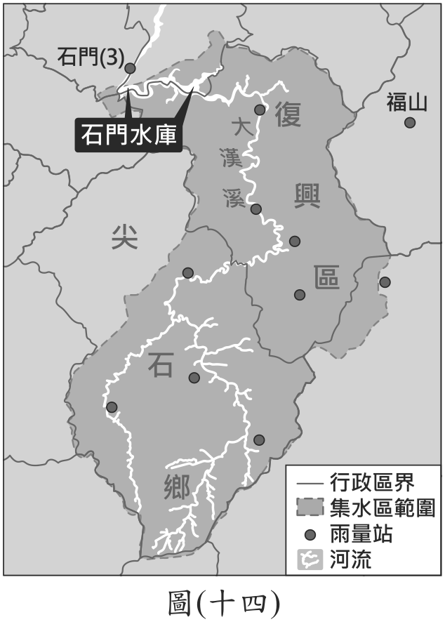 題目圖形