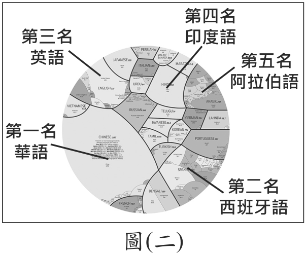 題目圖形