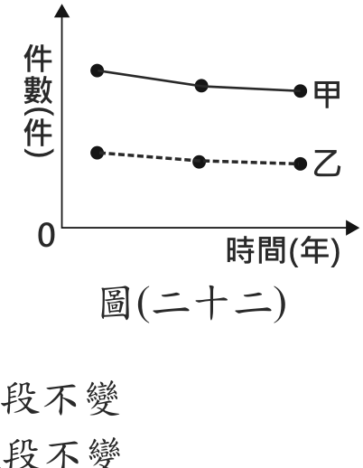 題目圖形