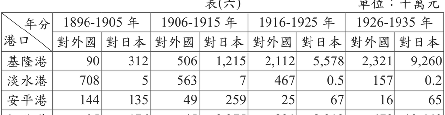 題目圖形