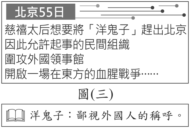 題目圖形