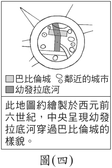 題目圖形