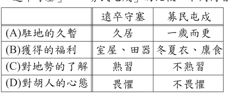 題目圖形
