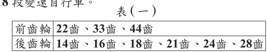 題目圖形