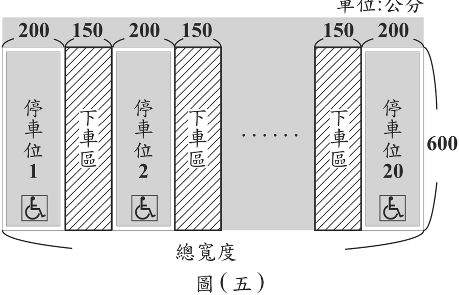 題目圖形