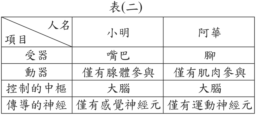 題目圖形