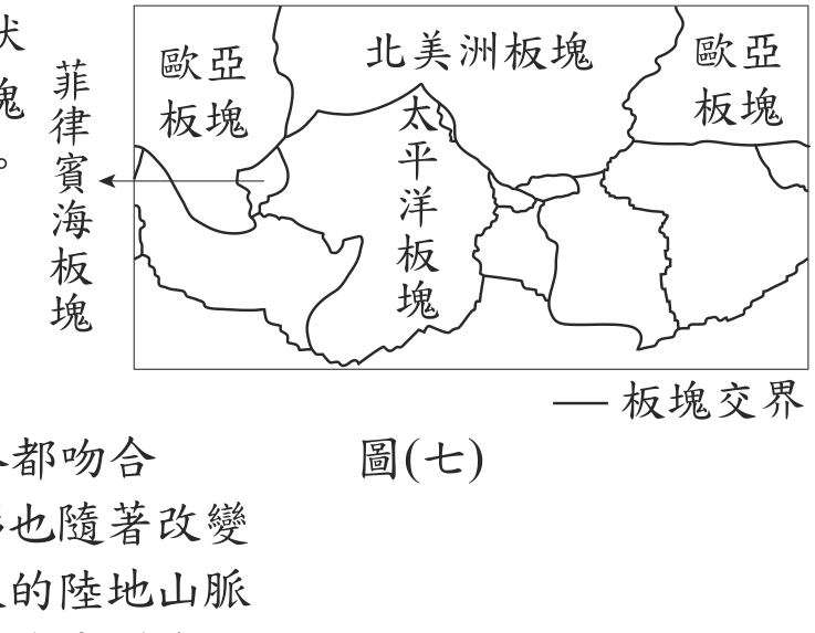 題目圖形