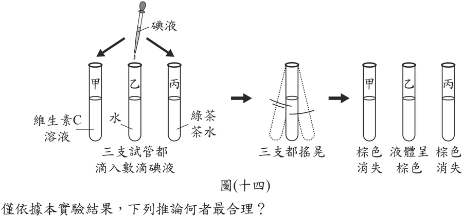 題目圖形