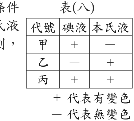 題目圖形