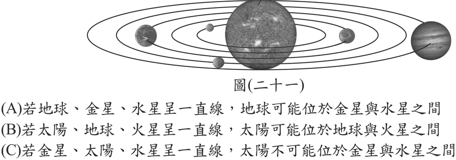 題目圖形