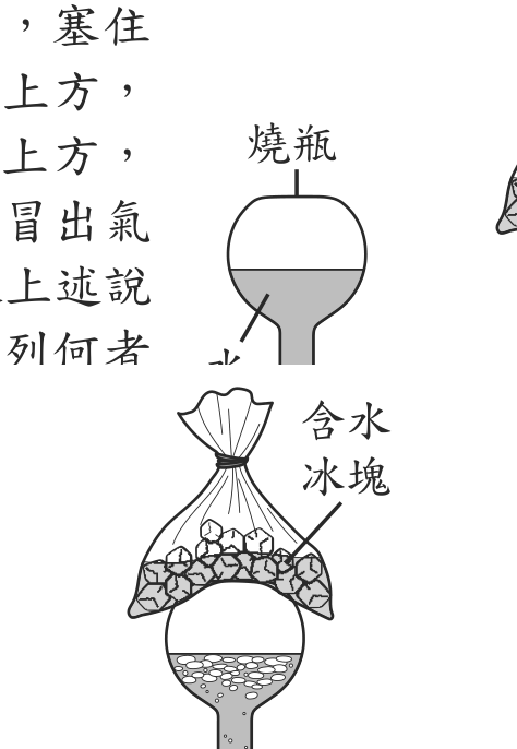 題目圖形