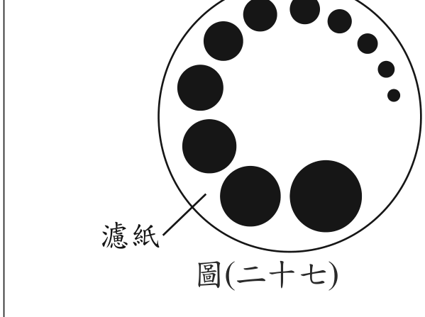 題目圖形