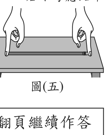 題目圖形