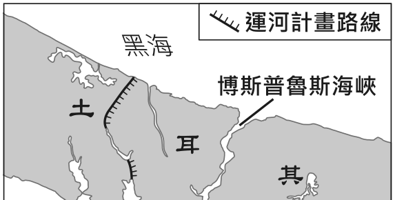 題目圖形