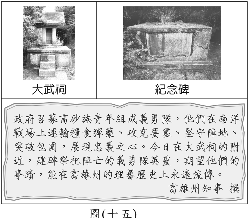 題目圖形