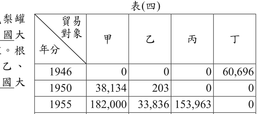 題目圖形